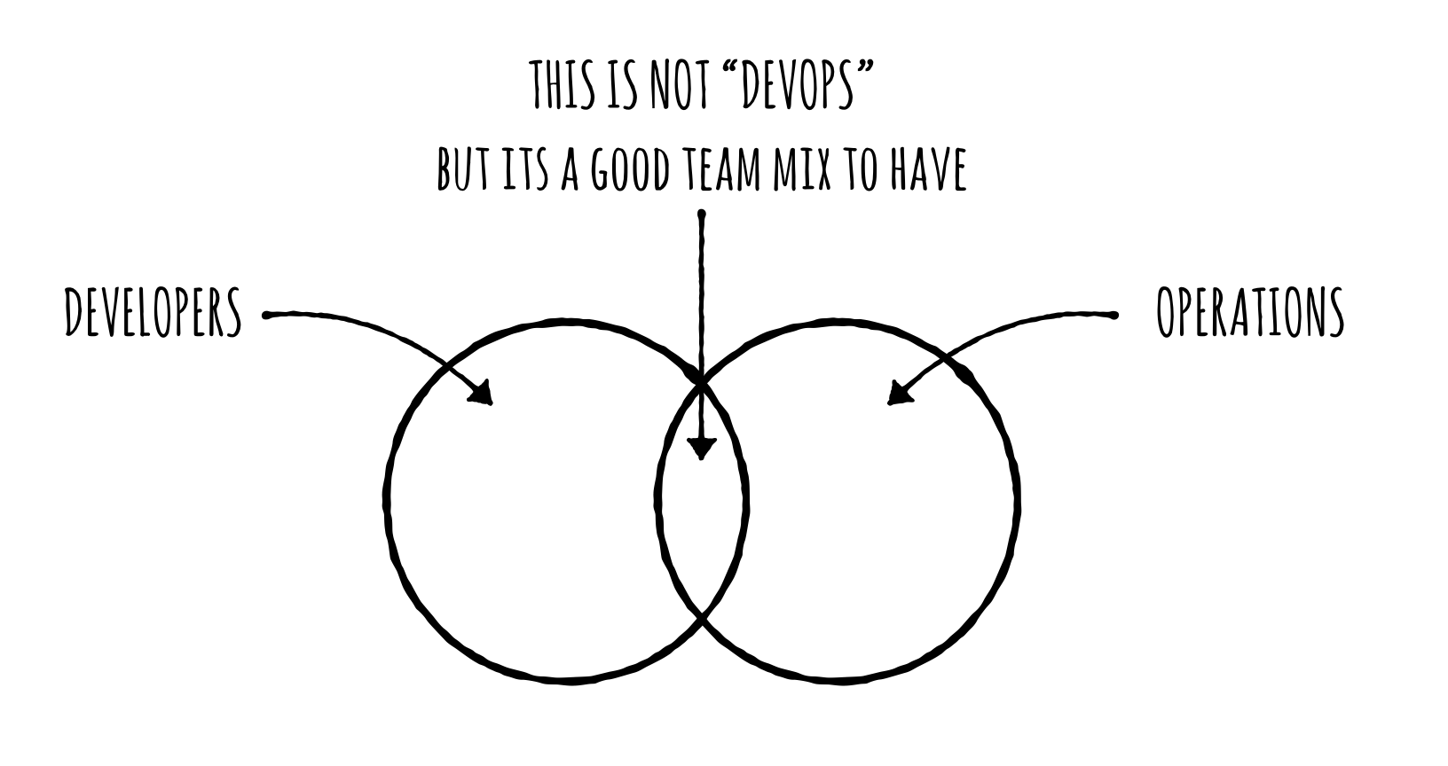 A good team is a cross functional team